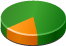 chart1